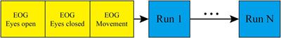 Motor imagery electroencephalogram classification algorithm based on joint features in the spatial and frequency domains and instance transfer